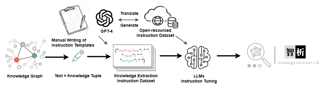 KnowLM screenshot 8