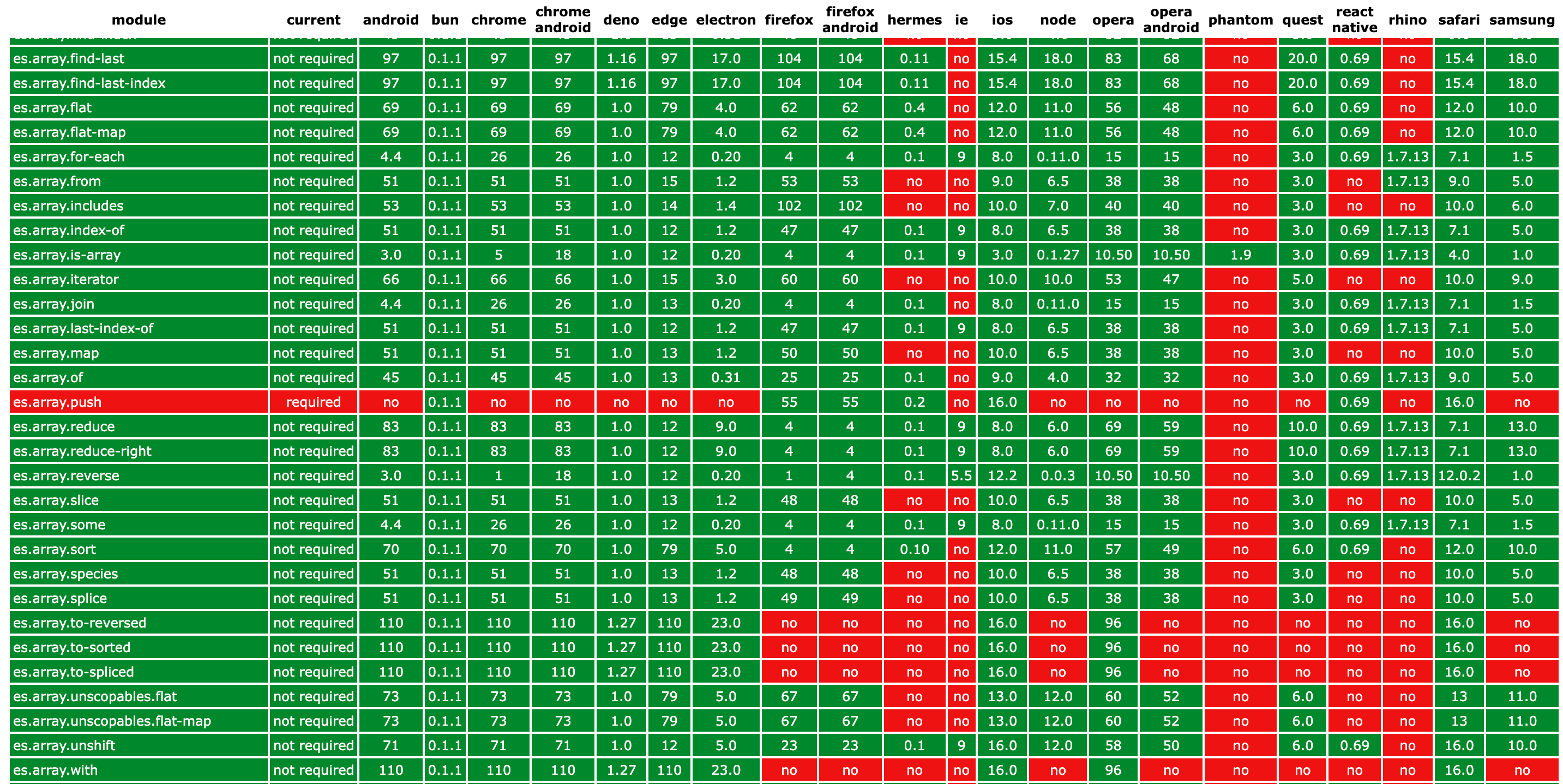 core-js screenshot 2
