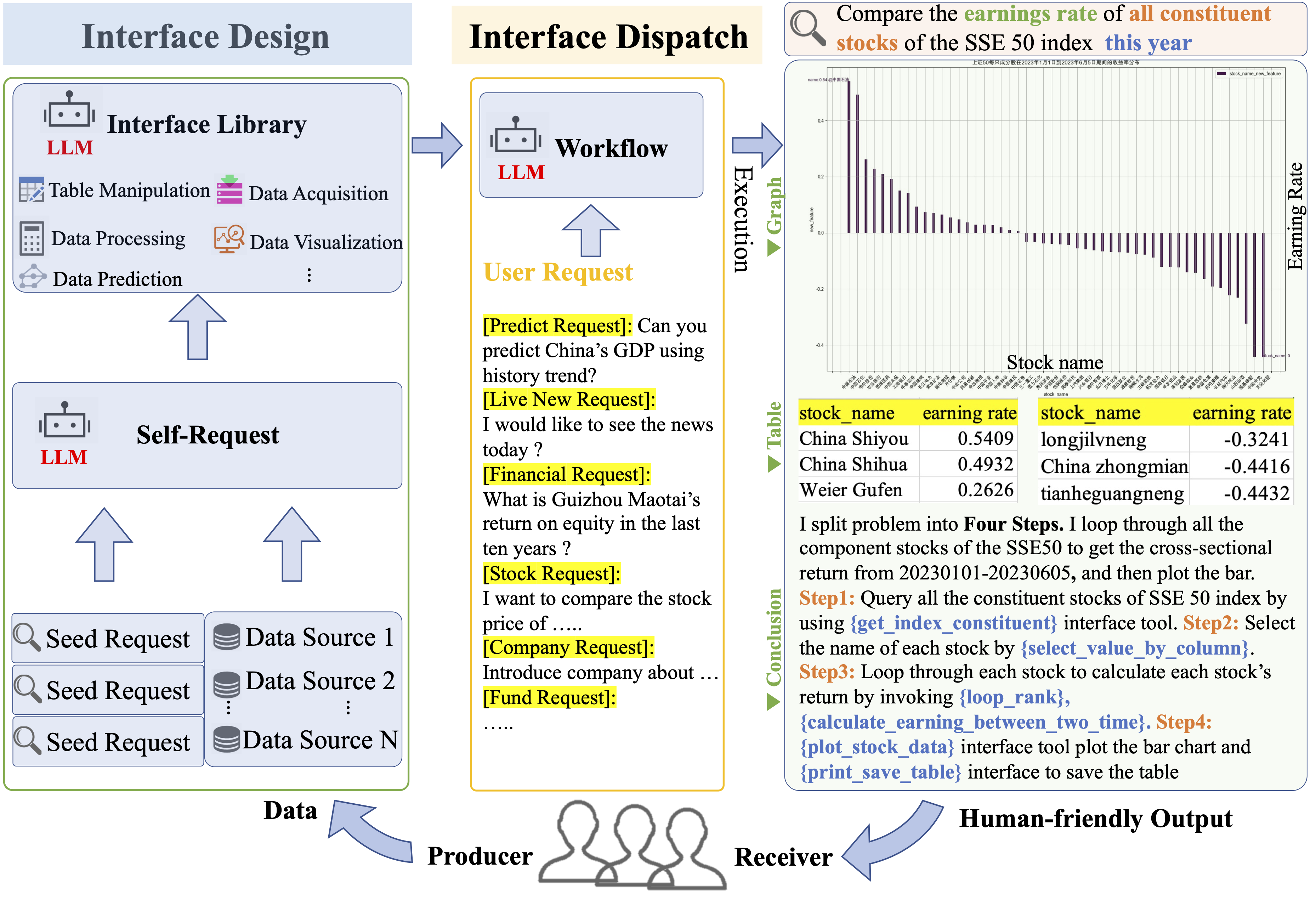 Data-Copilot screenshot 3